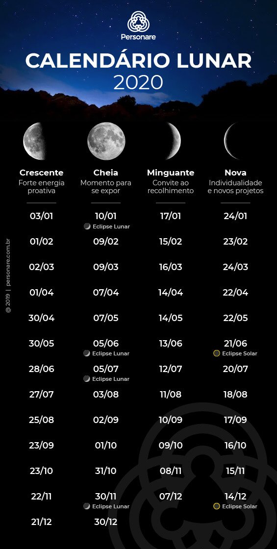 Calendario Lunar Abril A O 2023 Fases Lunares IMAGESEE